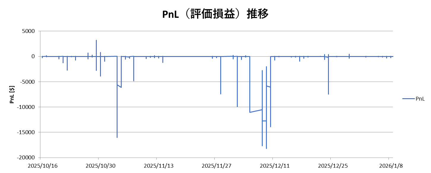 MAEQ 含み損推移グラフ