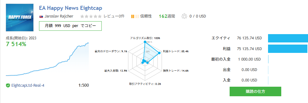 EA Happy News Eightcap image