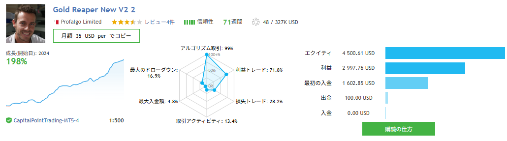 Gold Reaper New V2 2 MQL5 signal statistics overview