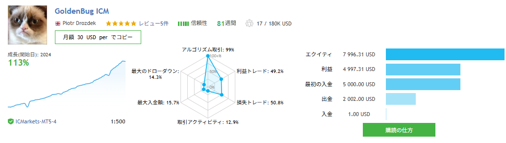 GoldenBug ICM MQL5 signal statistics overview