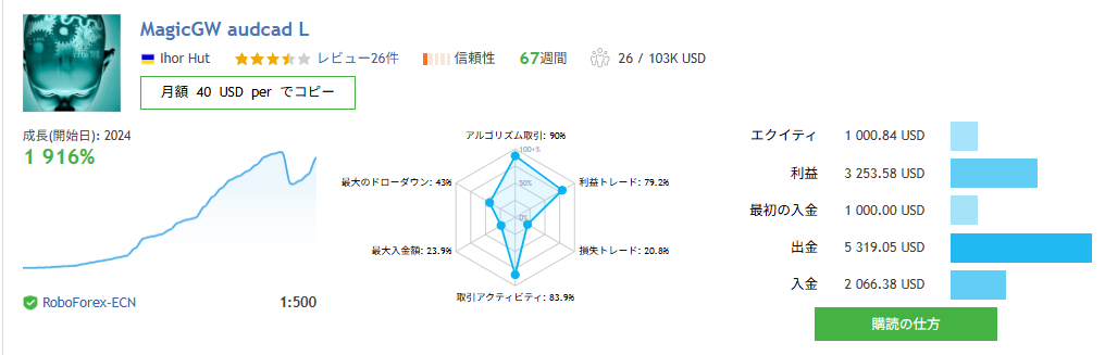 MagicGW audcad L image