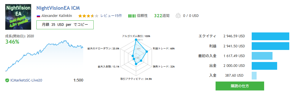 NightVisionEA ICM image