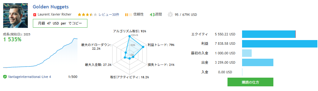 Golden Nuggets MQL5 signal statistics overview