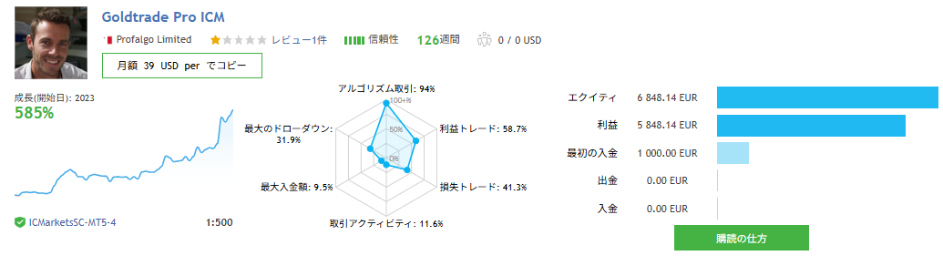 Goldtrade Pro ICM MQL5 signal statistics overview