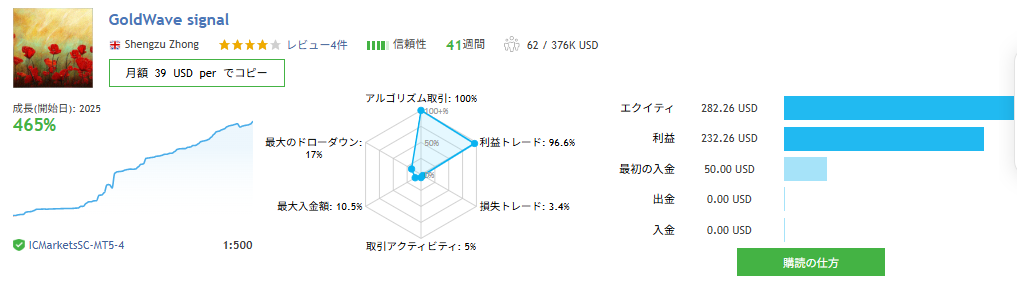 GoldWave signal MQL5 signal statistics overview